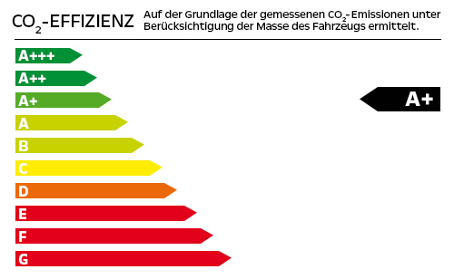 CO2-Effizienzklase: A+